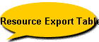 Resource Export Table