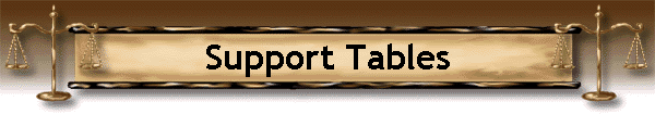 Support Tables